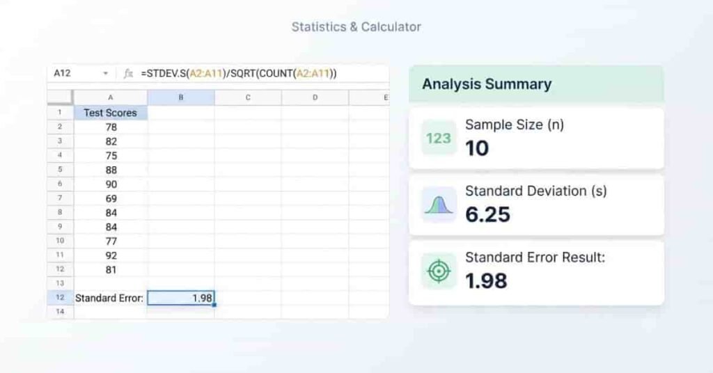 Google Sheets worked example showing standard error calculation result and formula