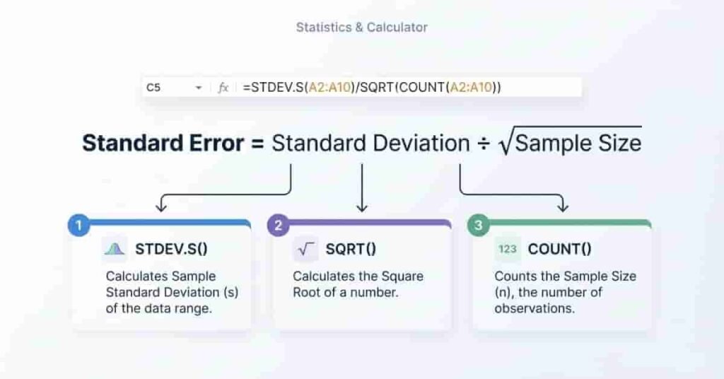 Standard error formula in Google Sheets showing STDEV.S COUNT and SQRT functions