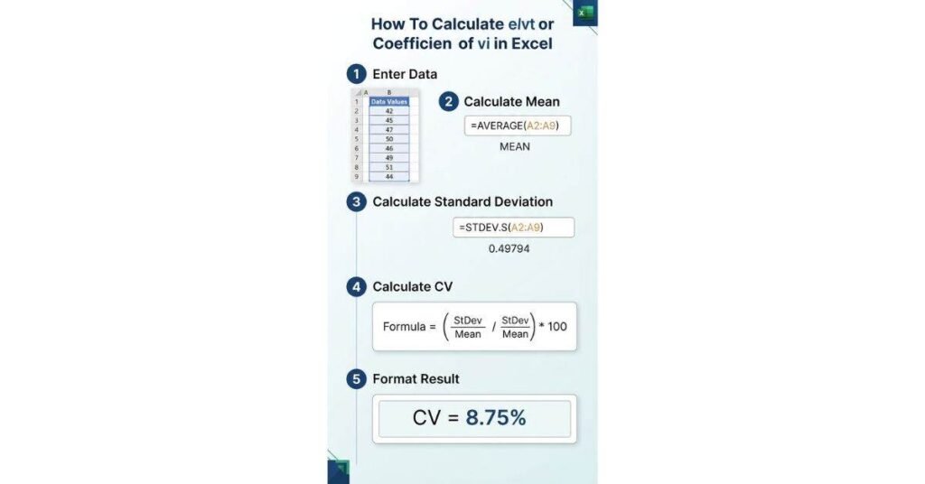Step-by-step guide to calculating coefficient of variation in Excel