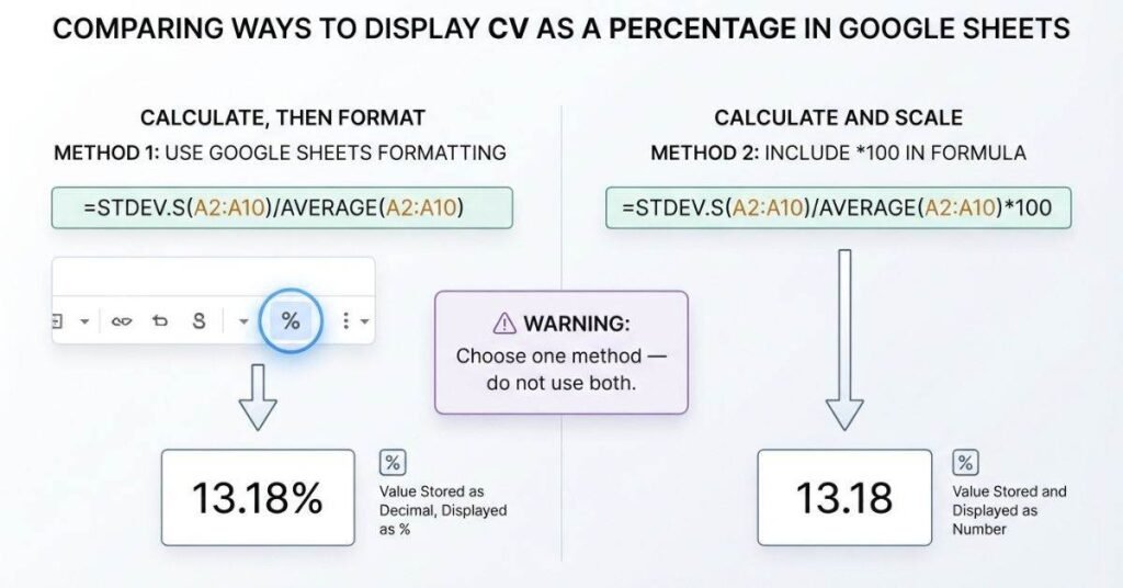 Two methods for calculating CV as a percentage in Google Sheets