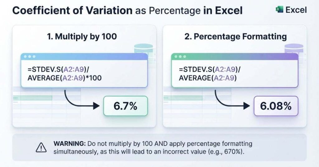 Two methods for displaying coefficient of variation as a percentage in Excel